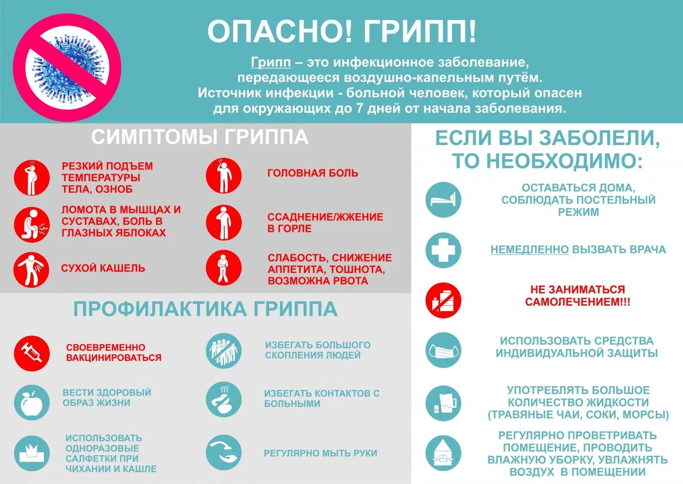 Острые респираторные вирусные инфекции, грипп
