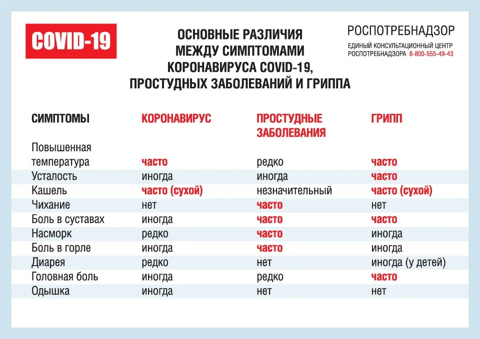 Рекомендации по COVID-19