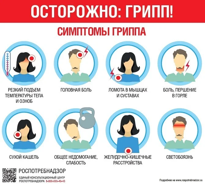 ОСТОРОЖНО: ГРИПП!
