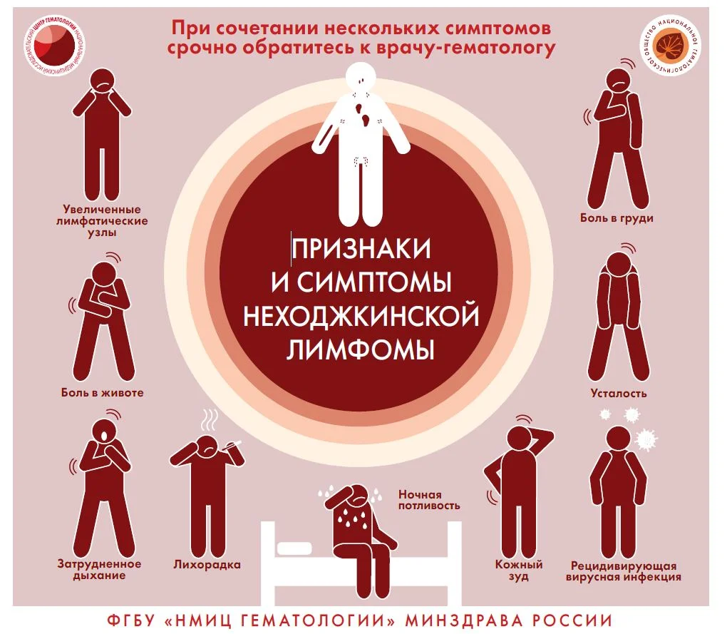 Заболевание системы крови