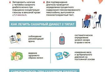 Профилактика, раннего выявления, а также повышение приверженности лечения сахарного диабета